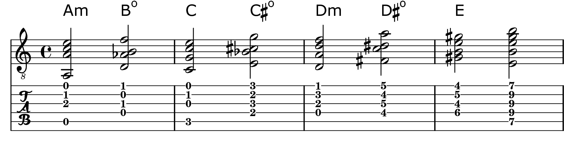 How To Play Diminished Chords Using Diminished Chords