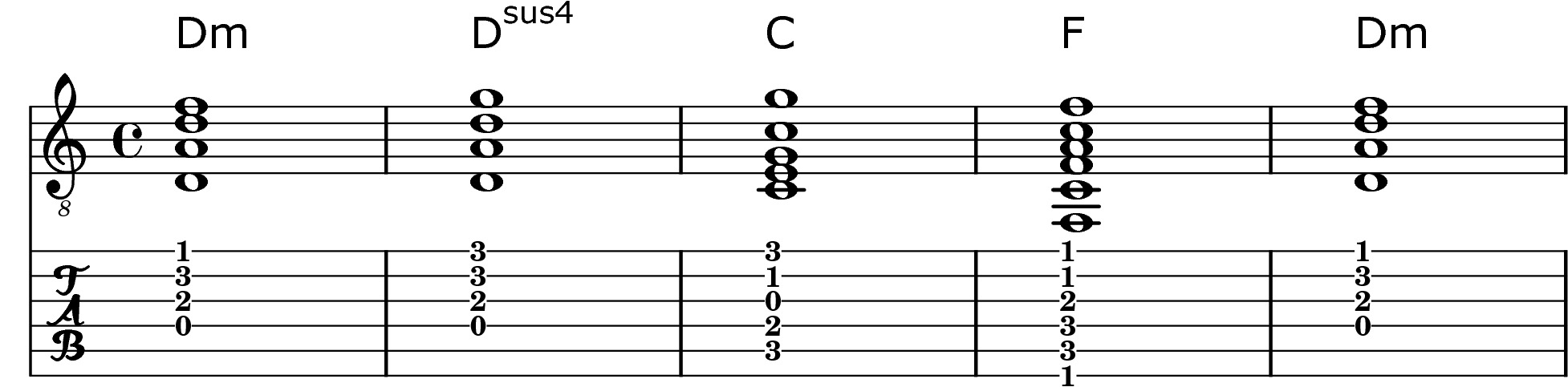 Sus 4th Chords Chords With A Suspended 4th